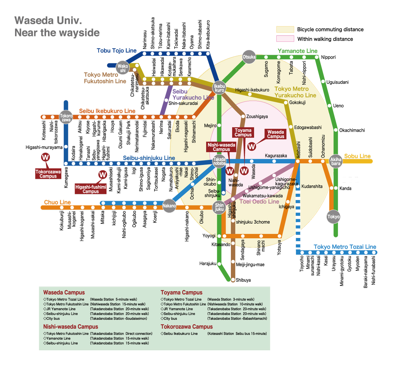View Commute Map